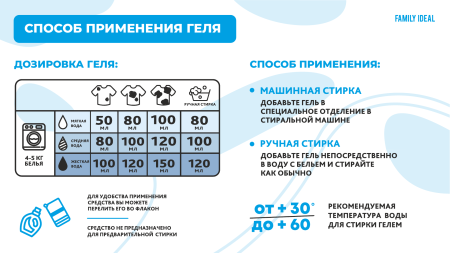 Family Ideal гель-концентрат д/стирки 1 л дой-пак white {6} - фото