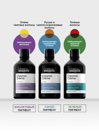 LP СЭ шампунь д/волос 300 мл Хрома крем синий {12} - фото