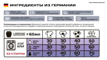 Boost Professional концентрированный гель д/стирки 3 л Universal - фото